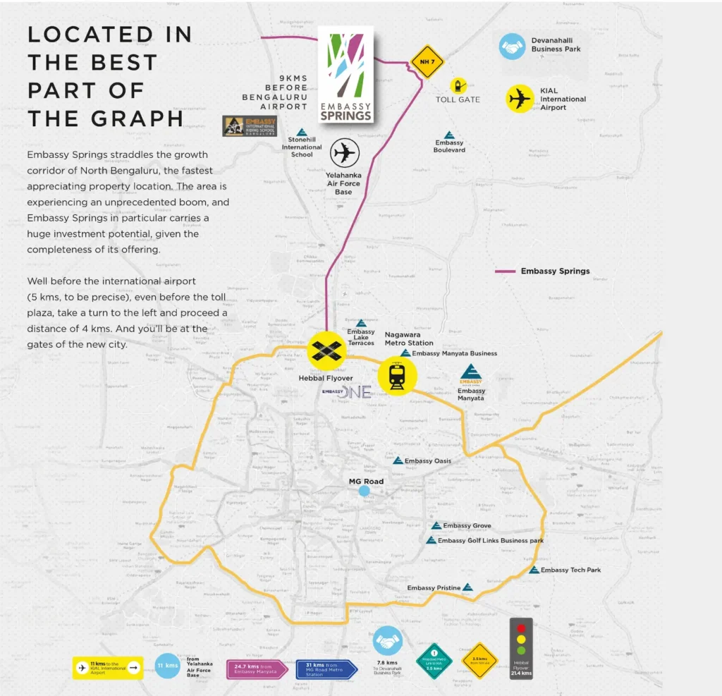 Embassy Springs Plots